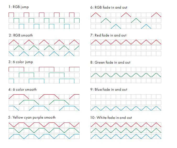 SKYDANCE V3-W RGB LED Mini RF Controller User Manual-fig-6
