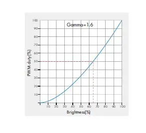 SKYDANCE V3-W RGB LED Mini RF Controller User Manual-fig-7