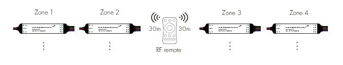 SKYDANCE V3-W RGB LED Mini RF Controller User Manual-fig-9