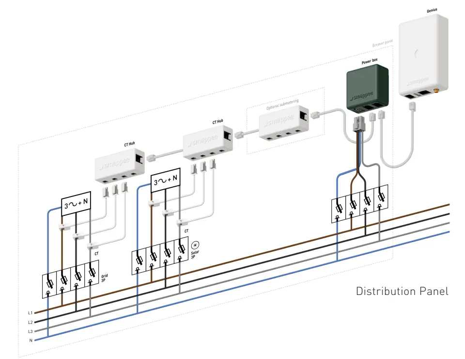 Smappee EV Wall Business 22KW 3 Phase 8m Cable Right - Fig 3