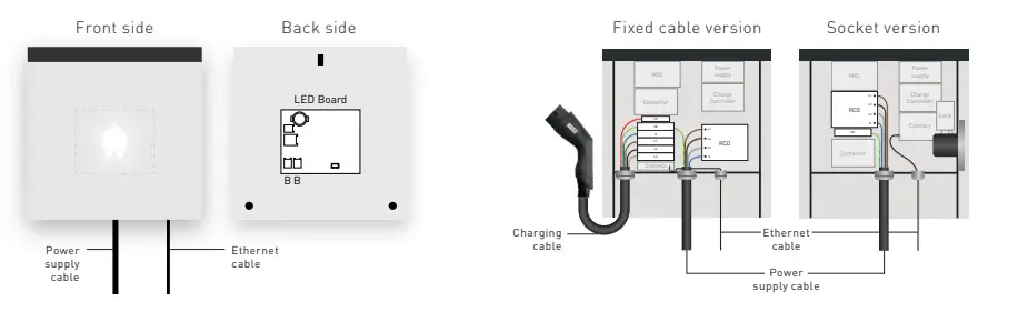 Smappee EV Wall Business 22KW 3 Phase 8m Cable Right - Fig 4