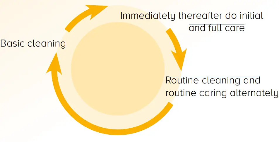 Berger-Seidle BRILLIANCE Beautiful Hardwood Floors of Lasting Value - fig 3