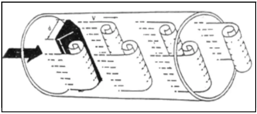 KLINGER LUGB Vortex Flow Meter - fig 1