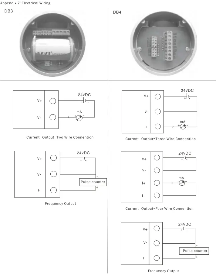 KLINGER LUGB Vortex Flow Meter - fig 15