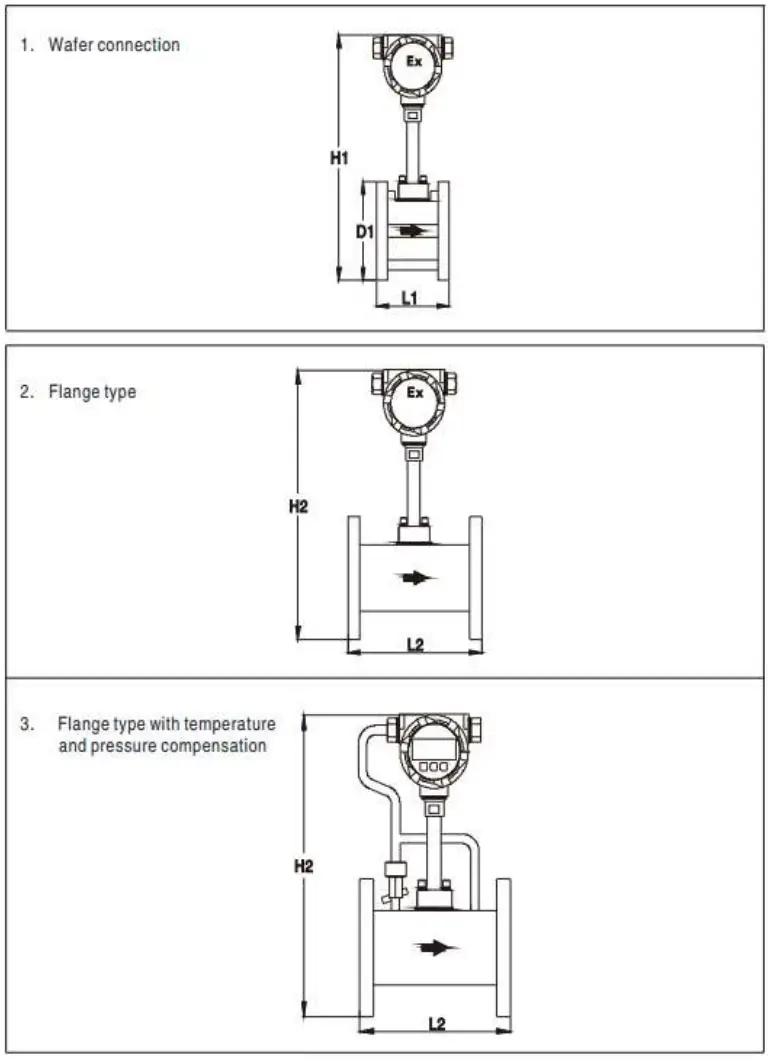 KLINGER LUGB Vortex Flow Meter - fig 2