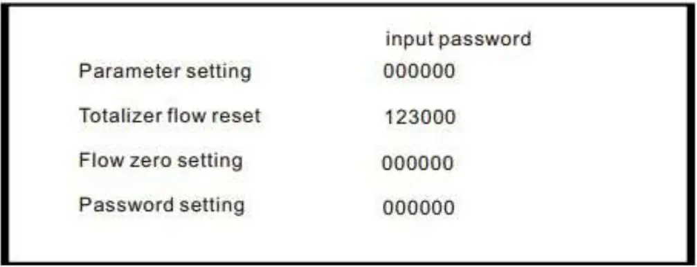 KLINGER LUGB Vortex Flow Meter - fig 5