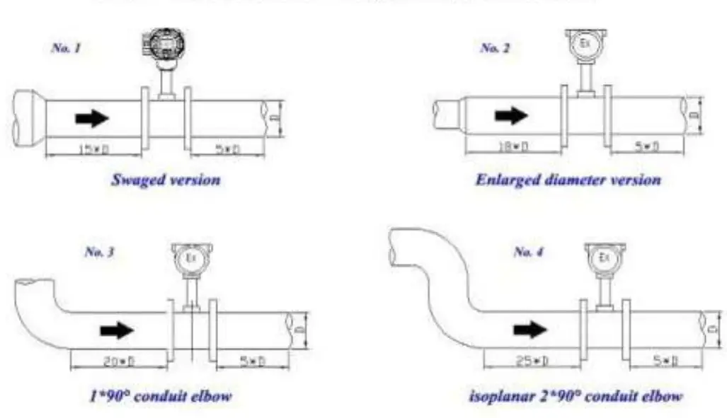 KLINGER LUGB Vortex Flow Meter - fig 6