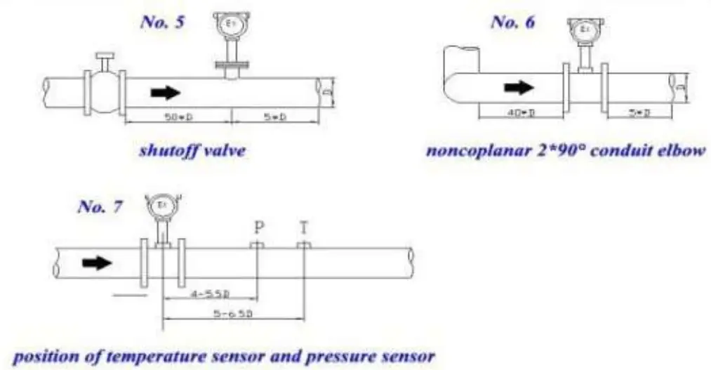 KLINGER LUGB Vortex Flow Meter - fig 7