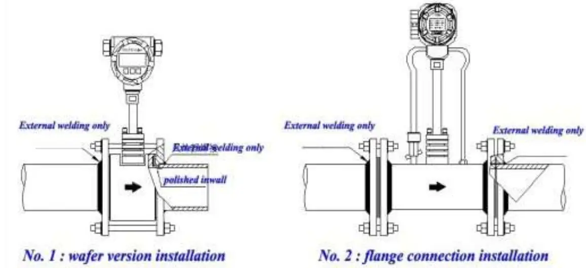 KLINGER LUGB Vortex Flow Meter - fig 8