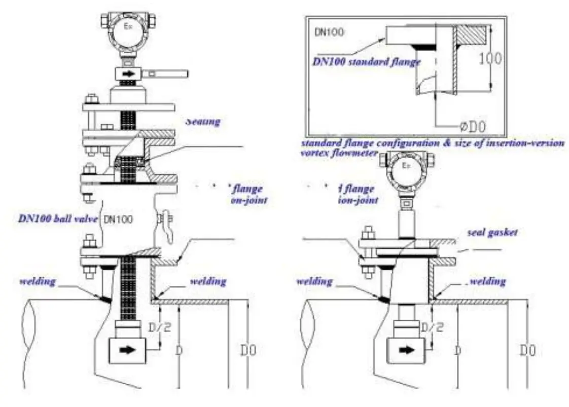 KLINGER LUGB Vortex Flow Meter - fig 9