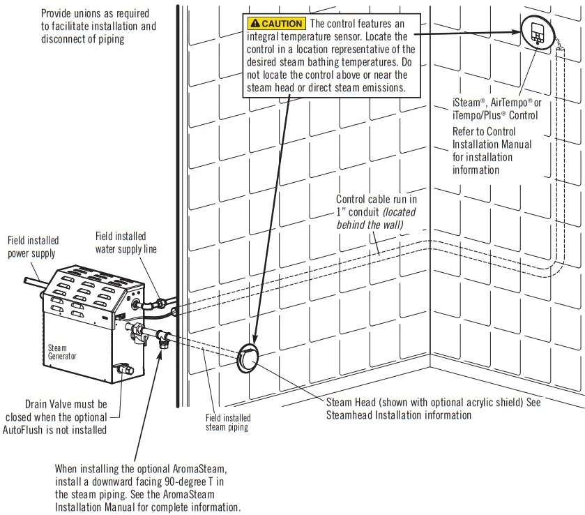 MrSteam 104522MS Steam Sauna Bath - TYPICAL MrSteam INSTALLATION