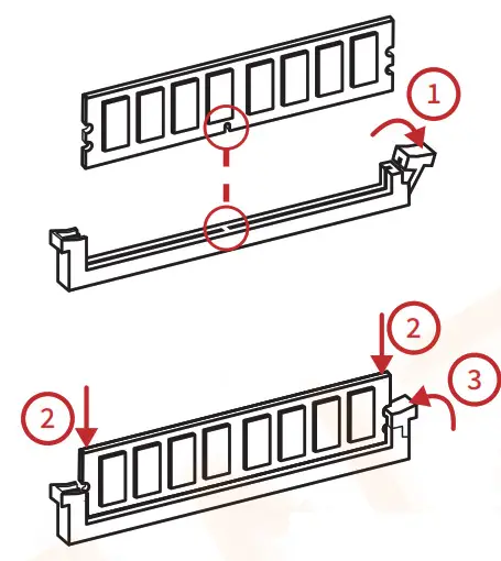 HUANANZHI X79 GREEN Motherboard - Memory Installation