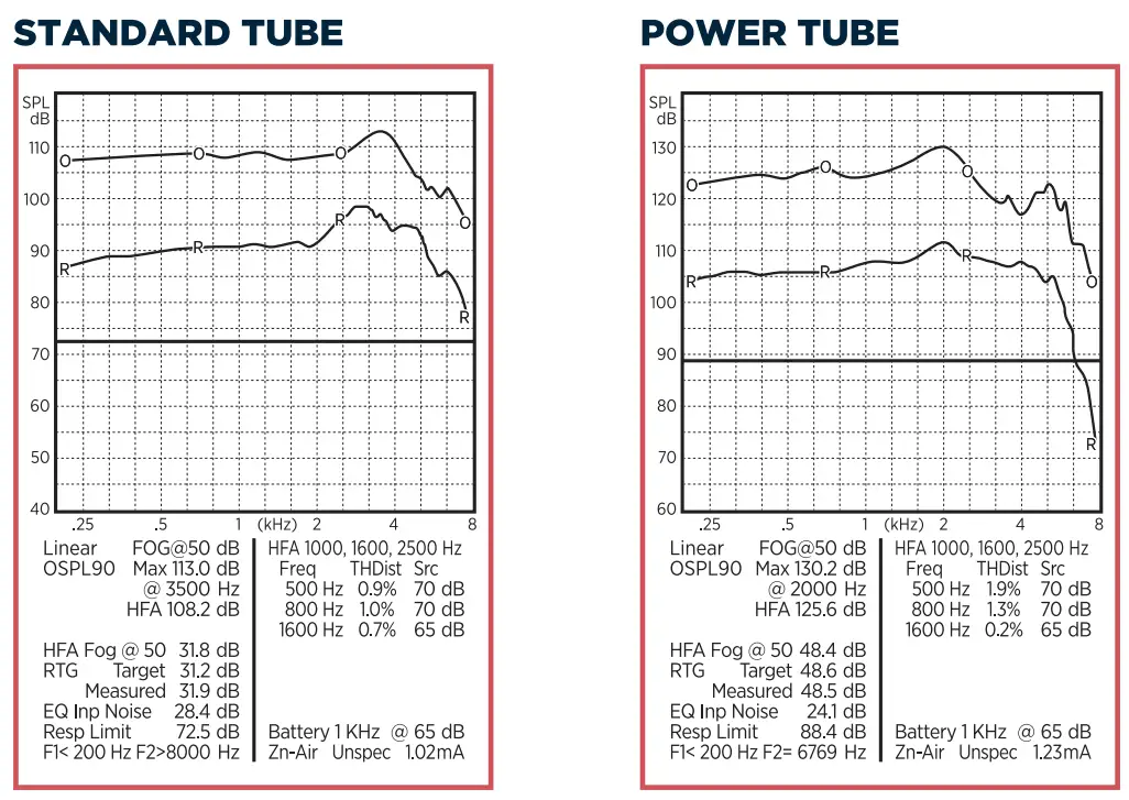 Lucid A46U56 Speaker-In-the-Ear Hearing Instruments - fig 12