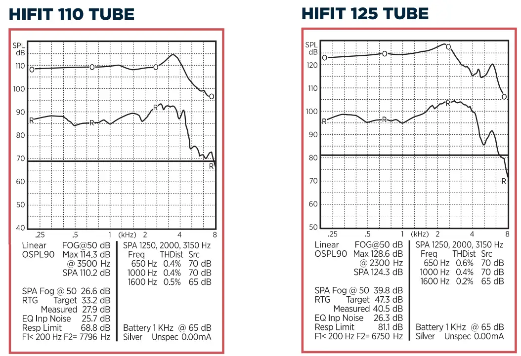 Lucid A46U56 Speaker-In-the-Ear Hearing Instruments - fig 13