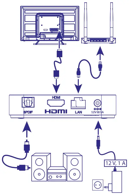 STRONG LEAP-S3 Smart Android TV Box - CONNECTION GUIDE