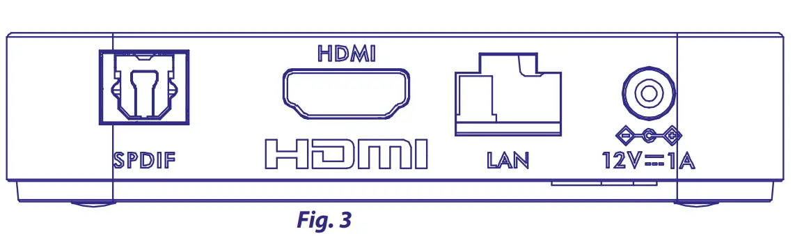 STRONG LEAP-S3 Smart Android TV Box - Rear Panel