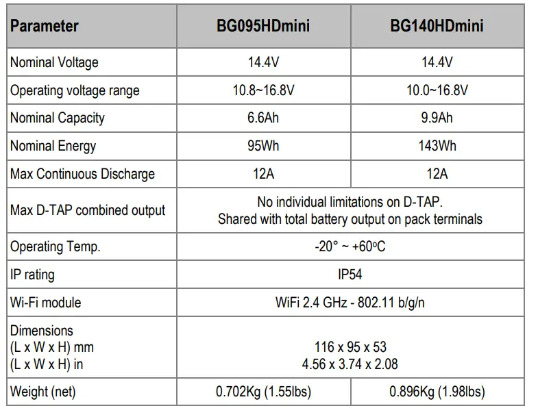 BLUESHAPE-BG095HD-Professional Li-Ion-Batteries-Chargers-FIG- (3)