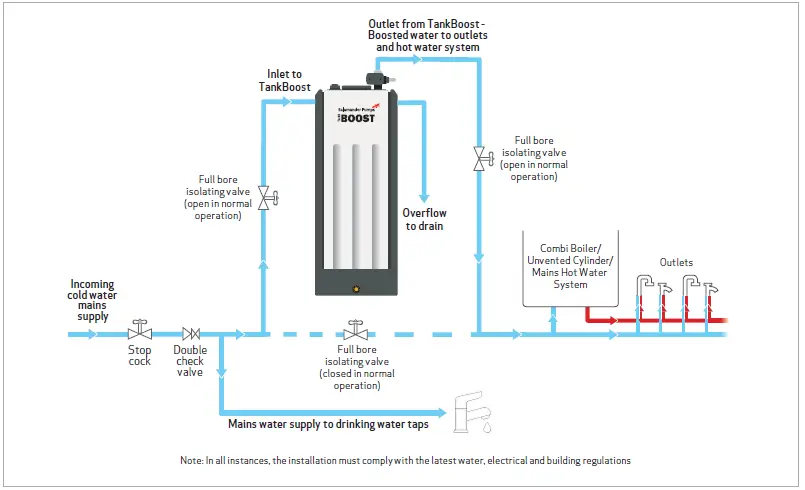 TNK-200-SUB Water Storage Tank 05