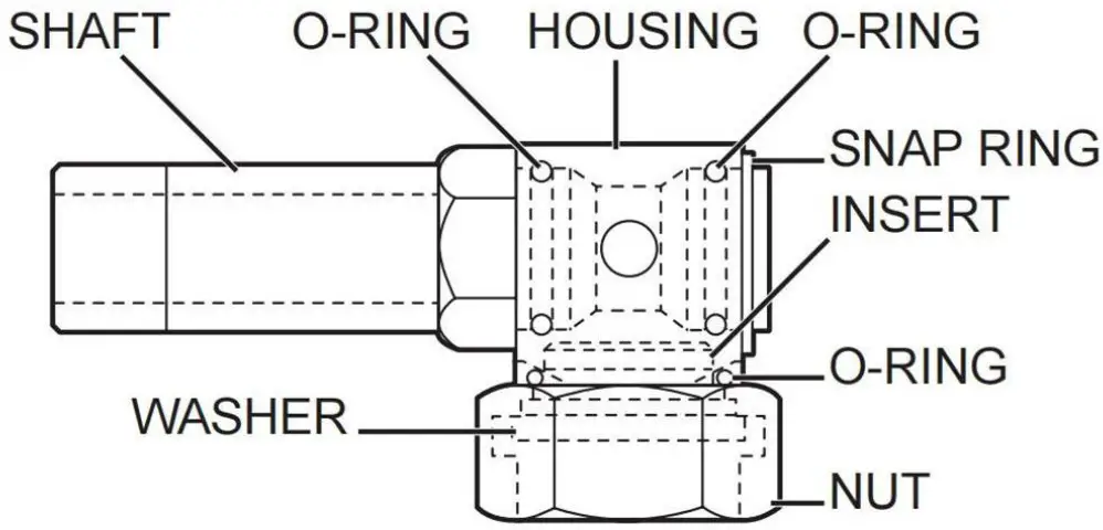 TROUBLE SHOOTING GUIDE
