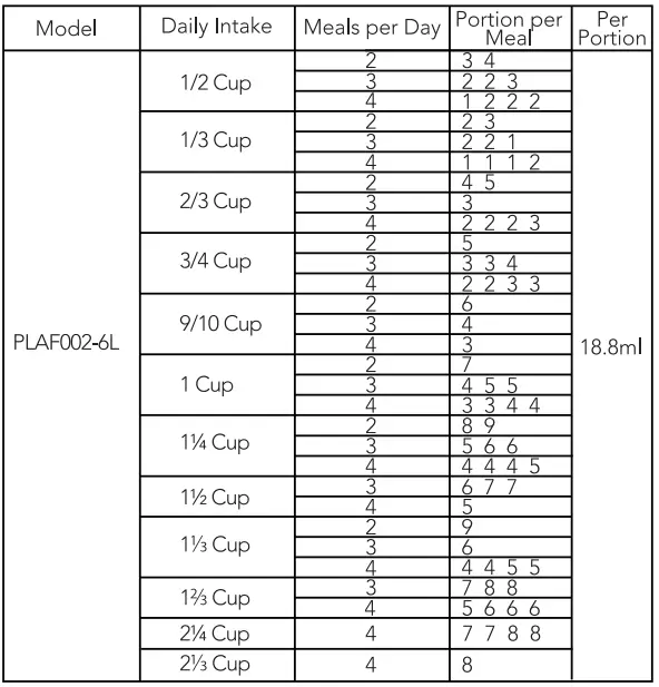 PETLIBRO PLAF002 Automatic Pet Feeder-FIG35