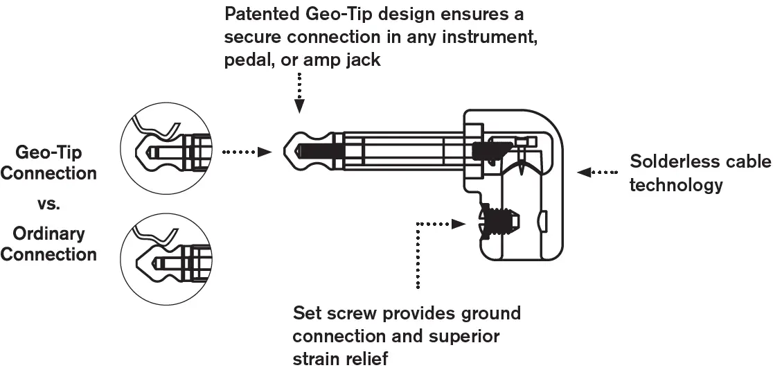 D-Addario-DIY-Solderless-Pedalboard-Cable-Kit-FIG-4