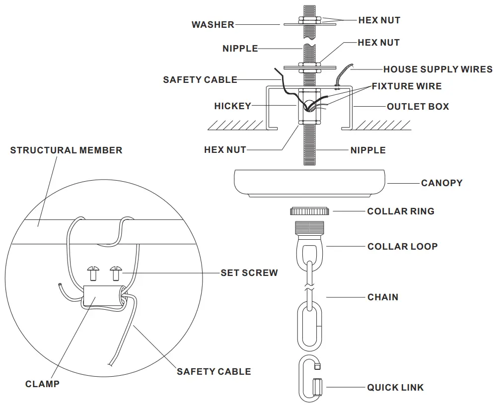 Safety Cable Installation Instructions