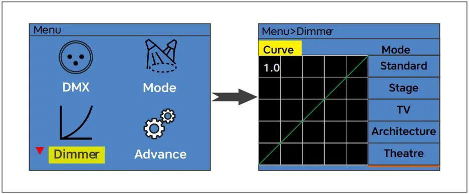 AVTECHSMART-PANEL150TW-Studio-LED-Panel-FIG-8