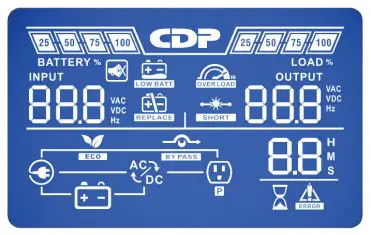 User friendly LCD Display