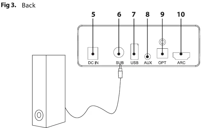 Audvoi SR190AD Wall Mountable SoundBar-fig- (3)