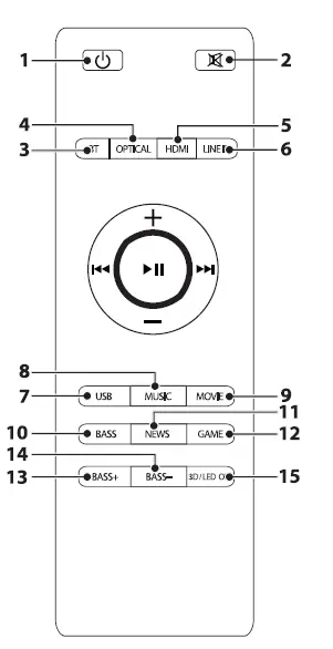 Audvoi SR190AD Wall Mountable SoundBar-fig- (4)