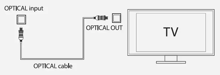 Audvoi SR190AD Wall Mountable SoundBar-fig- (5)