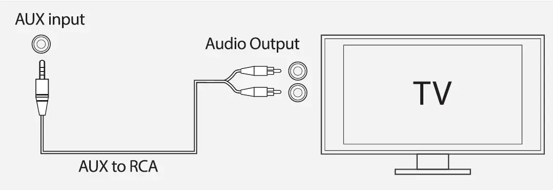 Audvoi SR190AD Wall Mountable SoundBar-fig- (7)