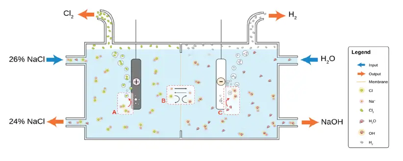 EATON-MTL-Gas-Analysers-and-Systems-fig- (1)