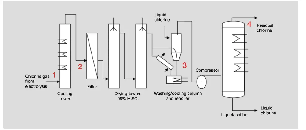 EATON-MTL-Gas-Analysers-and-Systems-fig- (2)