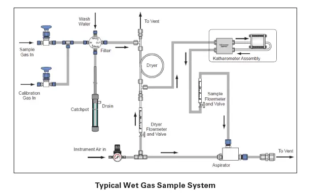 EATON-MTL-Gas-Analysers-and-Systems-fig- (6)