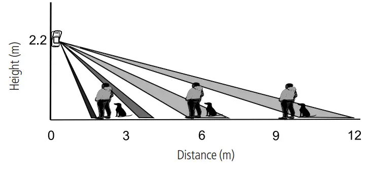 intelbras IV 7000 EX Passive Infrared Motion Sensor - Detection angle