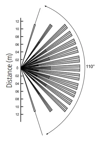 intelbras IV 7000 EX Passive Infrared Motion Sensor - Detection area