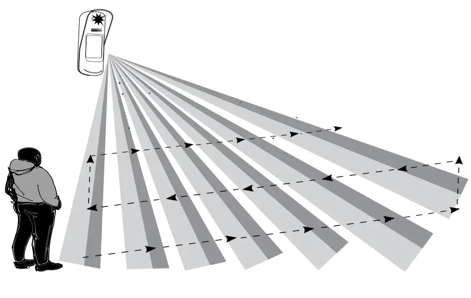 intelbras IV 7000 EX Passive Infrared Motion Sensor - walk across