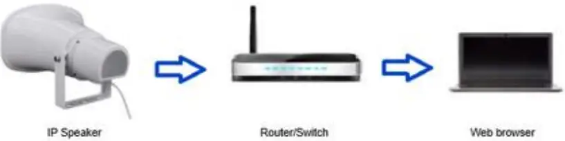 speco-technologies-SPIPH8A-IP-Horn-Speaker-FIG-3