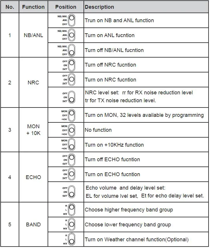AnyTone-ARES-II-AM-or-FM-or-SSB-Radio-fig- (16)