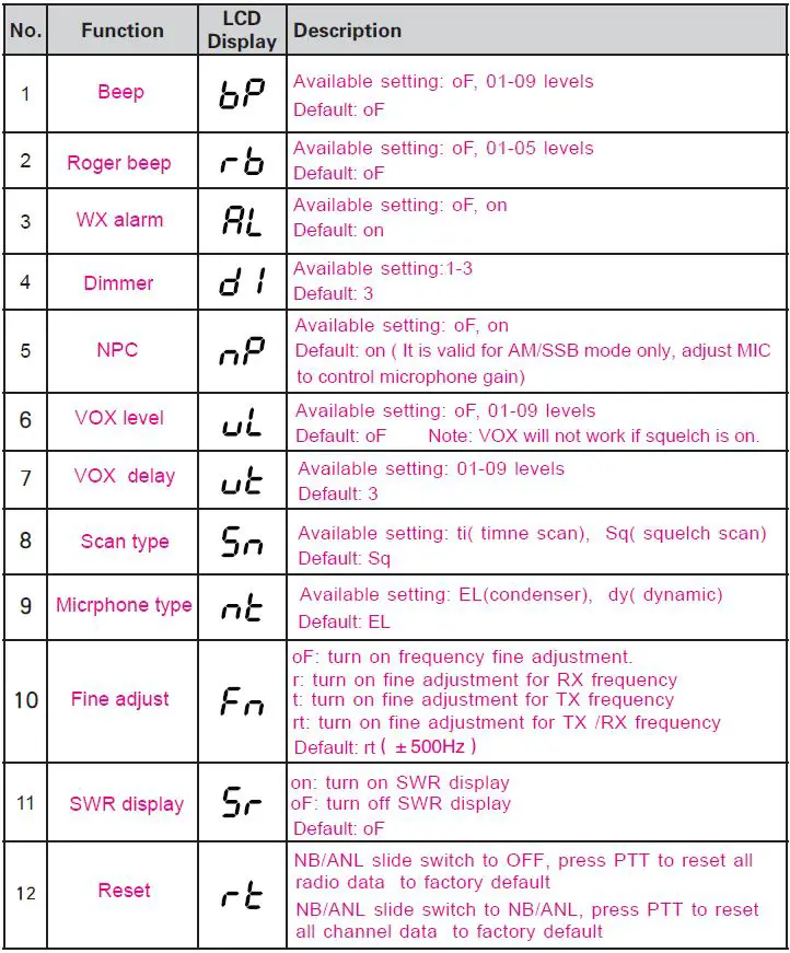 AnyTone-ARES-II-AM-or-FM-or-SSB-Radio-fig- (17)