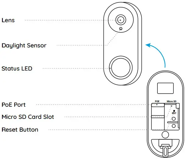 Video Doorbell PoE