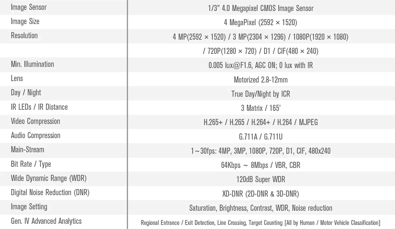 VITEK-VTD-TND4RMA4-Motorized-IP-Vandal-Dome-Camera-FIG-25