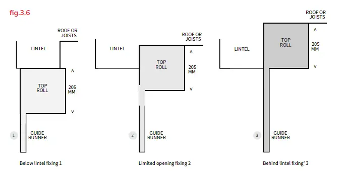 GARAGEDOORSONLINE Roll 77 Remote Control with Full Roll Cover Insulated Roller DoorFIG-9