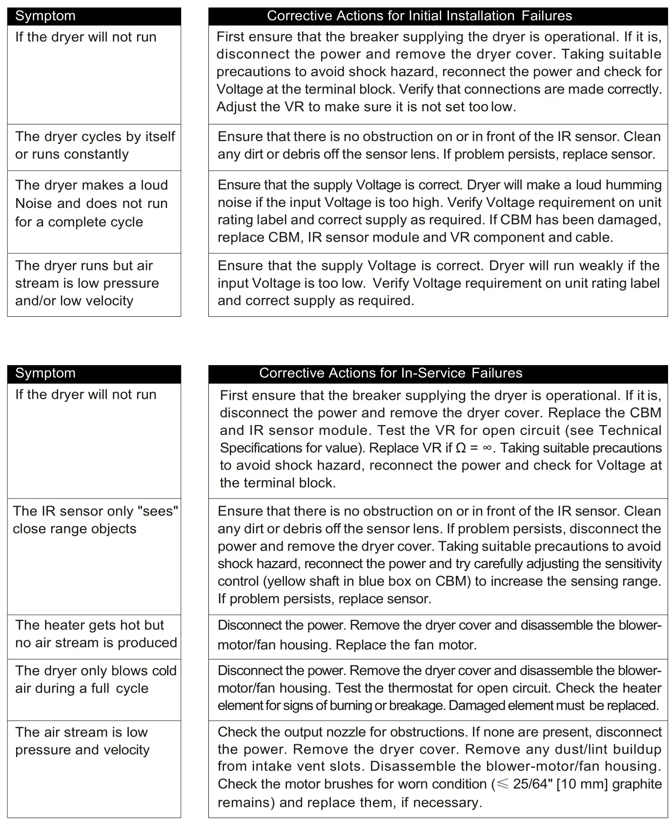 PALMER FIXTURE COMPANY HD0961-17 Storm Rider Hand Dryer - Diagnostics and Remedies