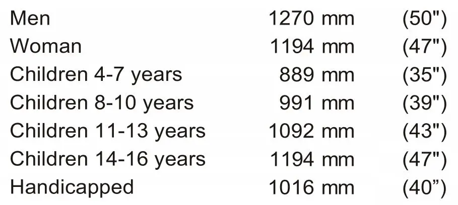 PALMER FIXTURE COMPANY HD0961-17 Storm Rider Hand Dryer - Recommended mounting heights