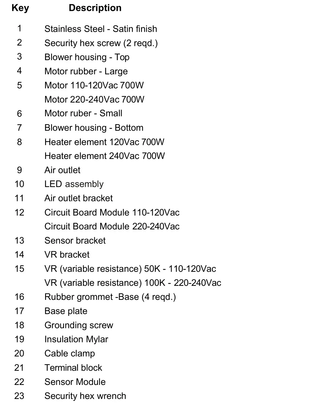 PALMER FIXTURE COMPANY HD0961-17 Storm Rider Hand Dryer - Repair parts list