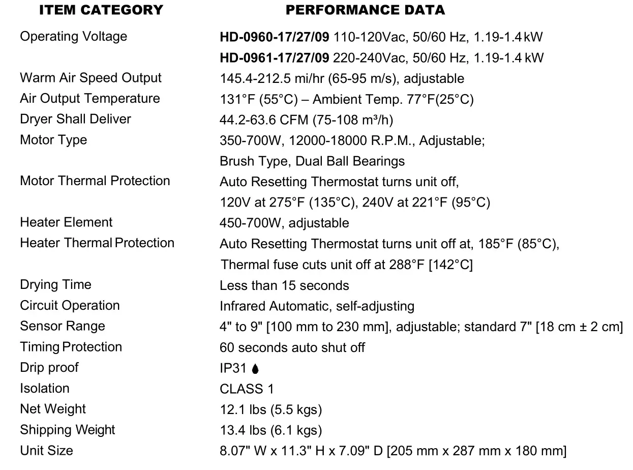 PALMER FIXTURE COMPANY HD0961-17 Storm Rider Hand Dryer - TECHNICAL SPECIFICATIONS