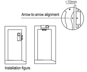 HENDUN-KS-SF03R-Wireless-Alarm-with-Remote-fig-1