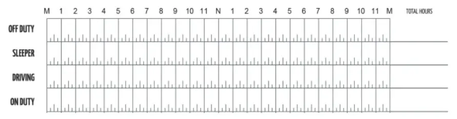FleetTrack OBD Plug and Play GPS Tracker - table 4